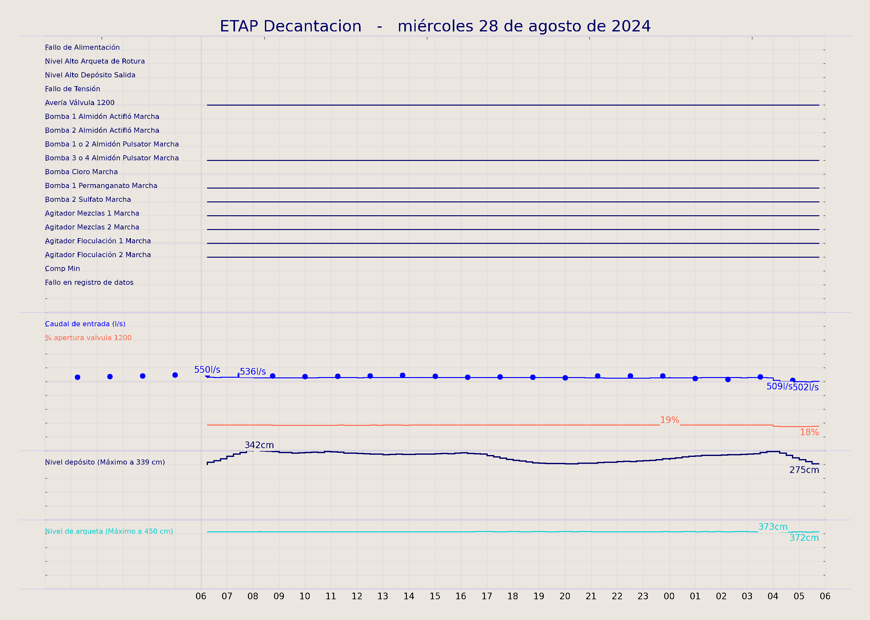 ../../imagenes/vid/2024/ETAP Decantacion/2024-08-28 ETAP Decantacion.png